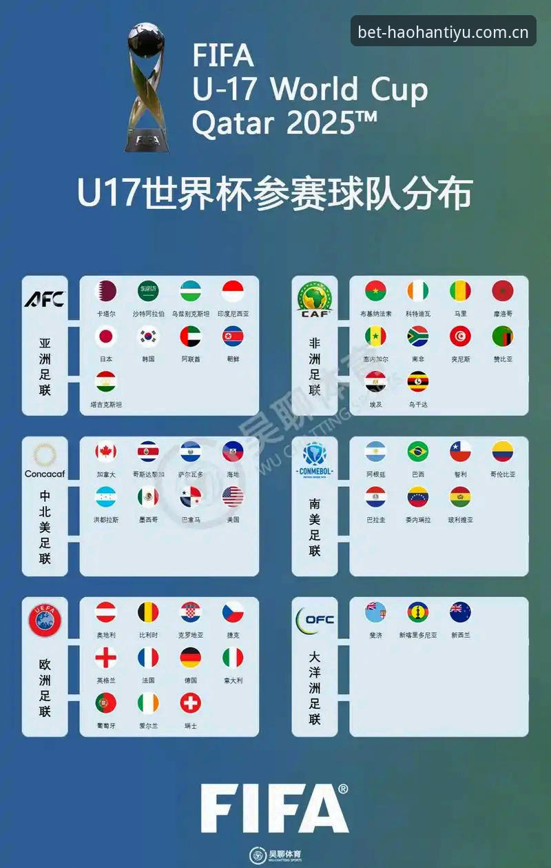 U17世界杯抽签结果深度解析：中国男女足出线形势与赛事看点全览