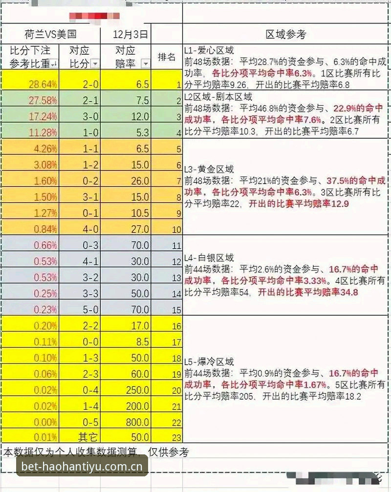 浩瀚体育官网vs其他平台：新手如何选择适合的体育赔率查询工具？